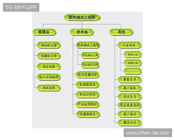 怎么自己预测波胆平台对比评测避坑防骗