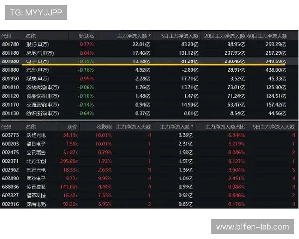波胆预测AI软件避坑指南高频玩法防骗秘籍